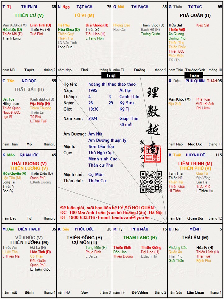 Hình ảnh