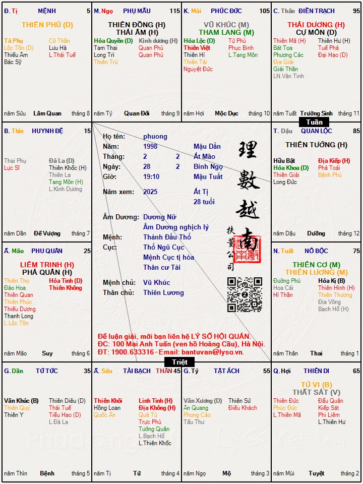 Hình ảnh