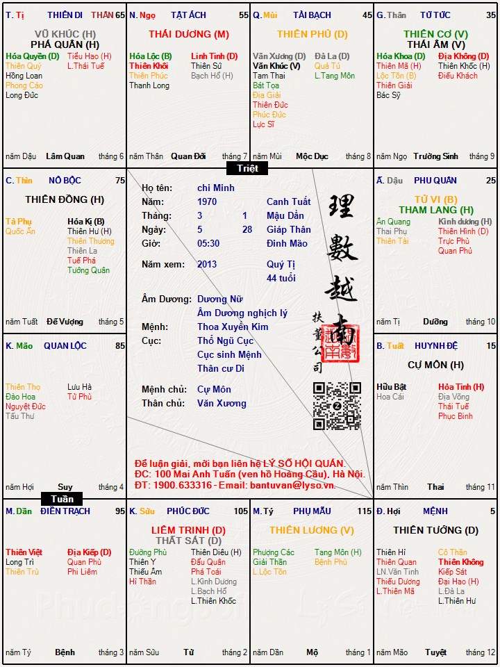 Hình ảnh