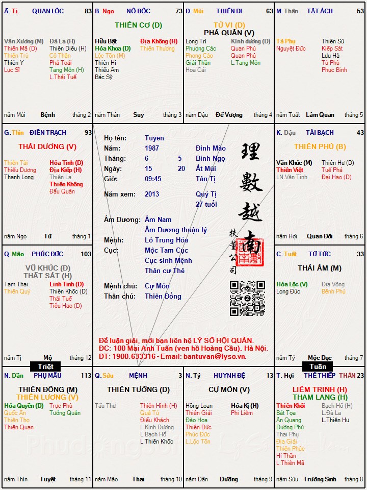 Hình ảnh