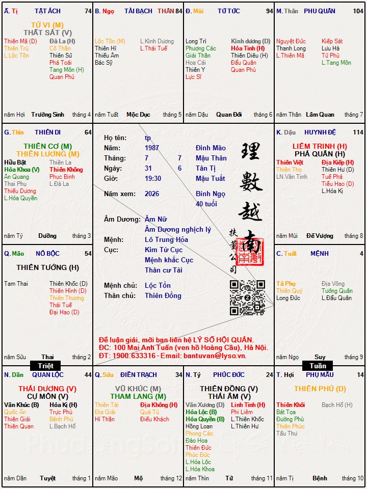 Hình ảnh