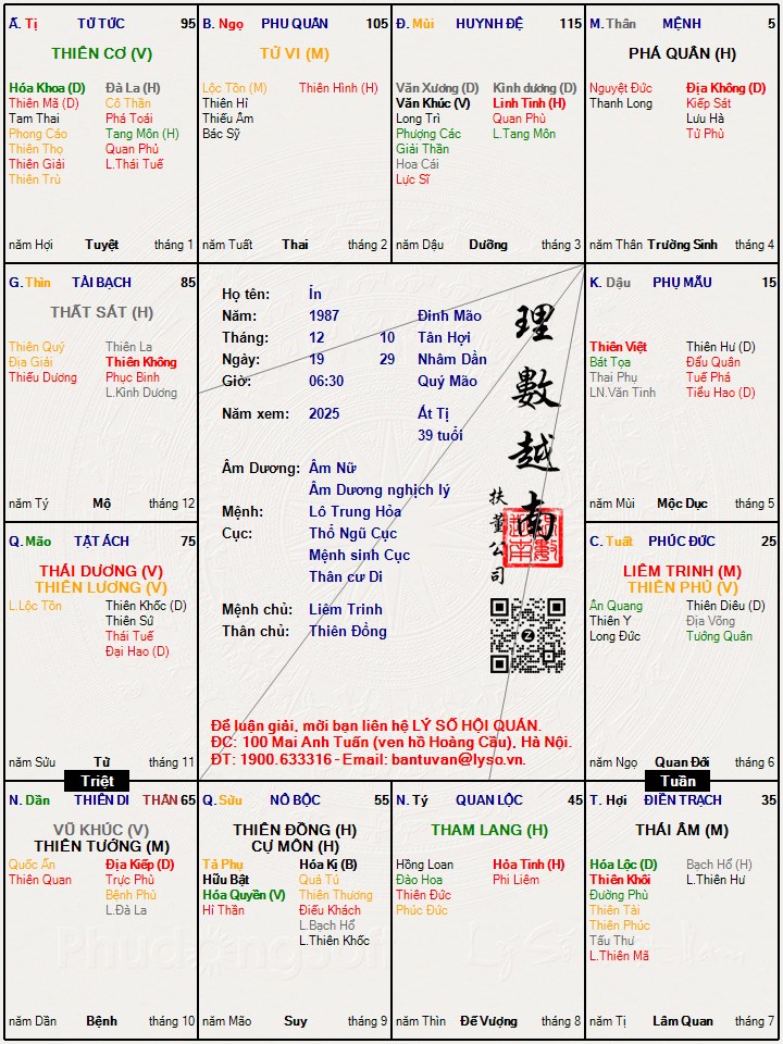 Hình ảnh