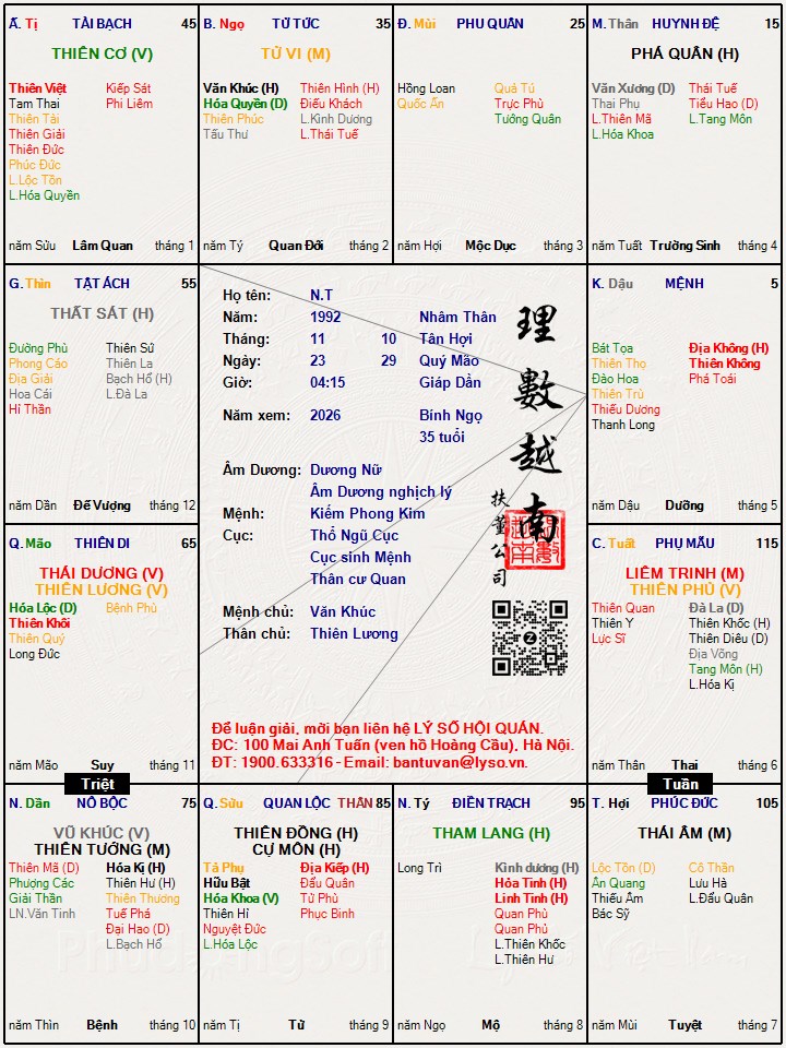 Hình ảnh