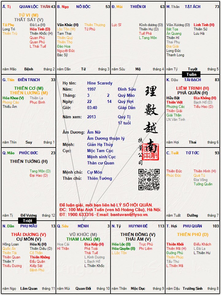 Hình ảnh