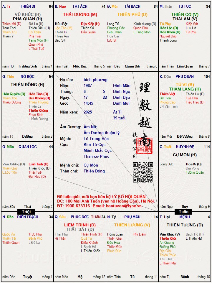 Hình ảnh