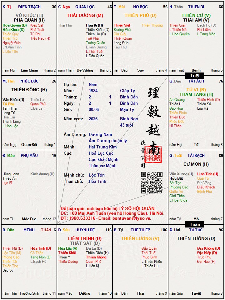 Hình ảnh
