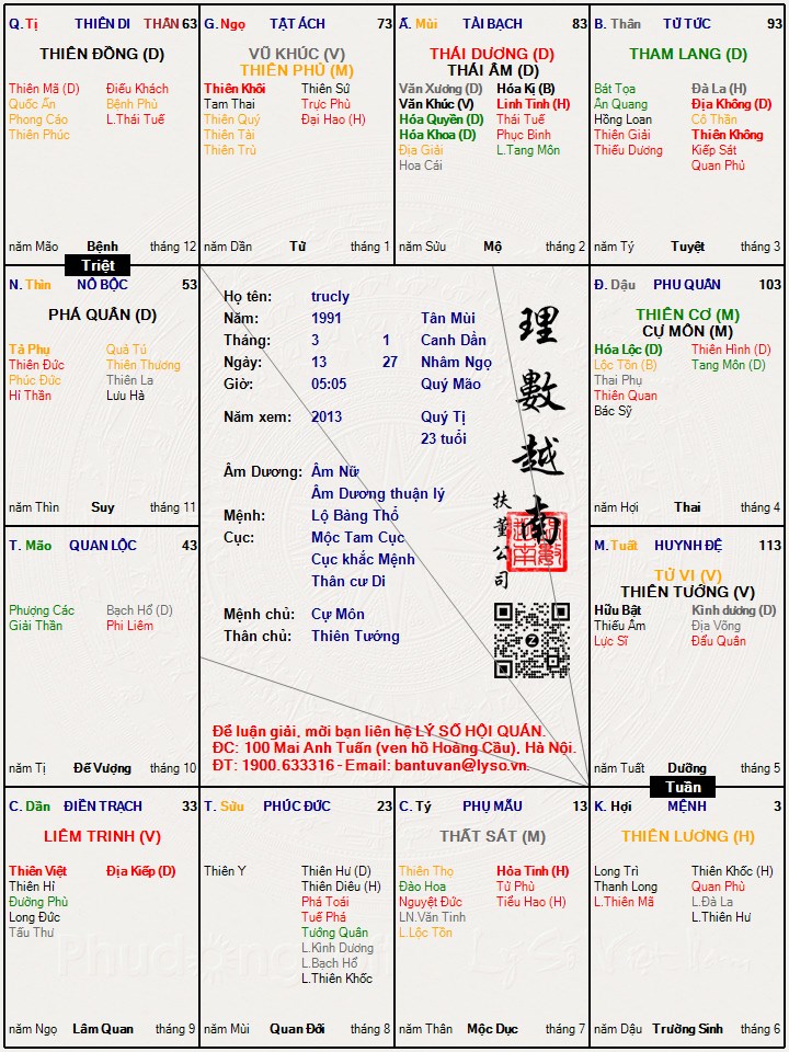 Hình ảnh
