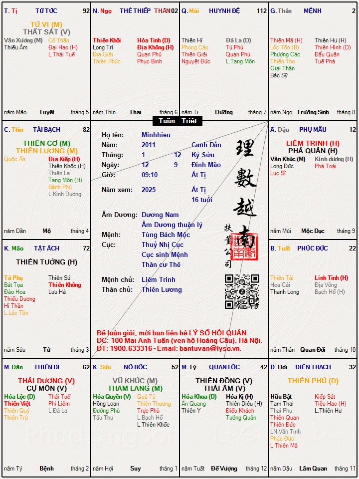 Hình ảnh