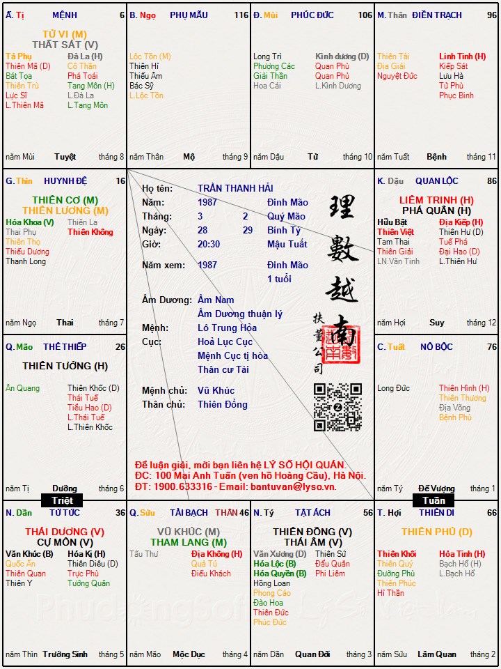 Hình ảnh