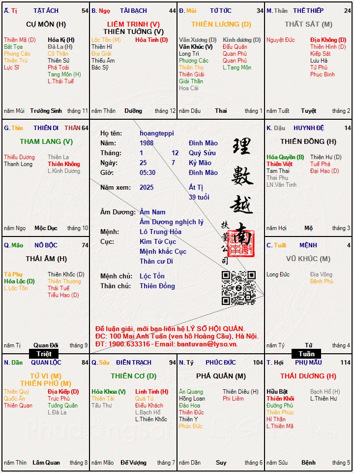 Hình ảnh