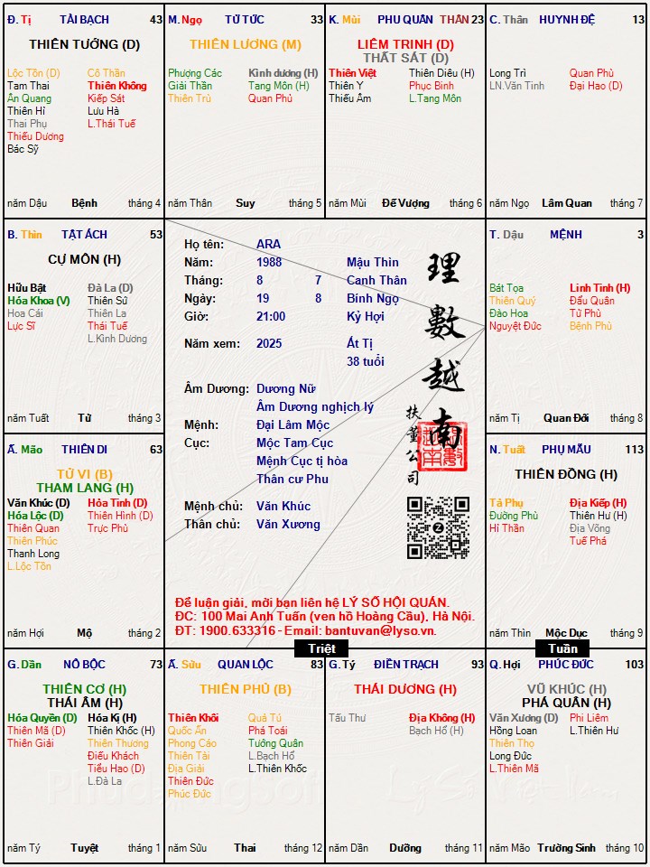 Hình ảnh