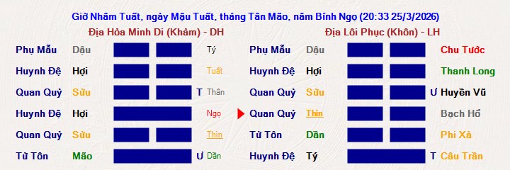 Hình ảnh