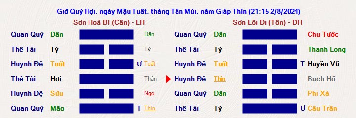 Hình ảnh