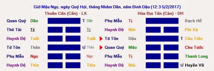 Hình ảnh