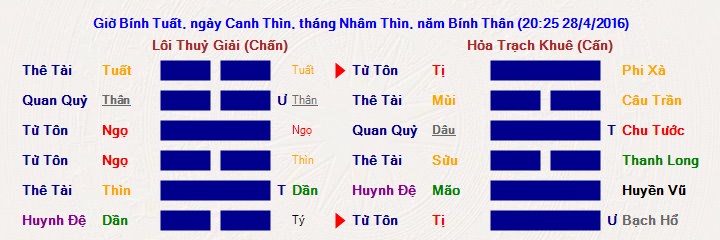 Hình ảnh