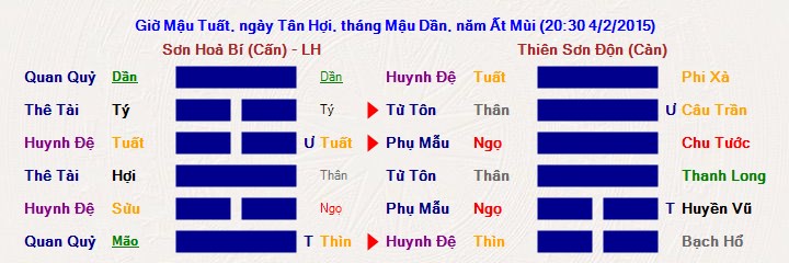 Hình ảnh